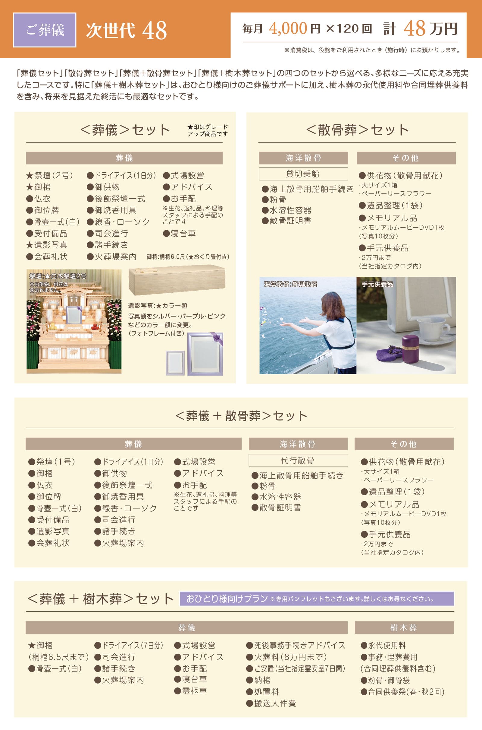次世代48