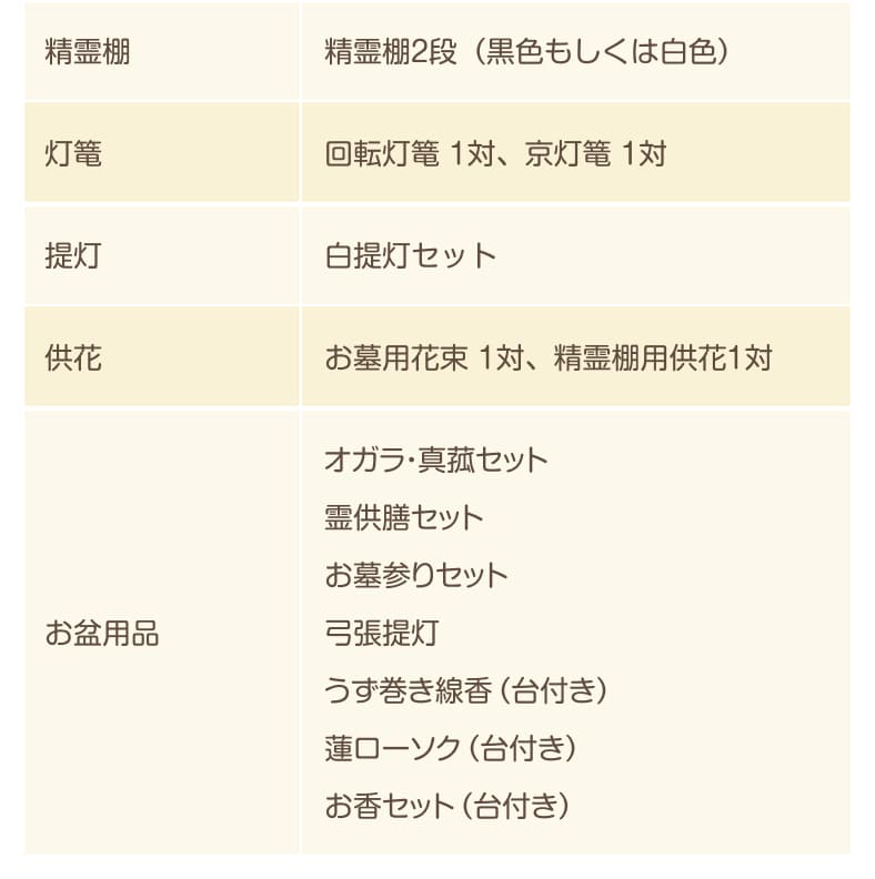 次世代12＜お盆＞セット