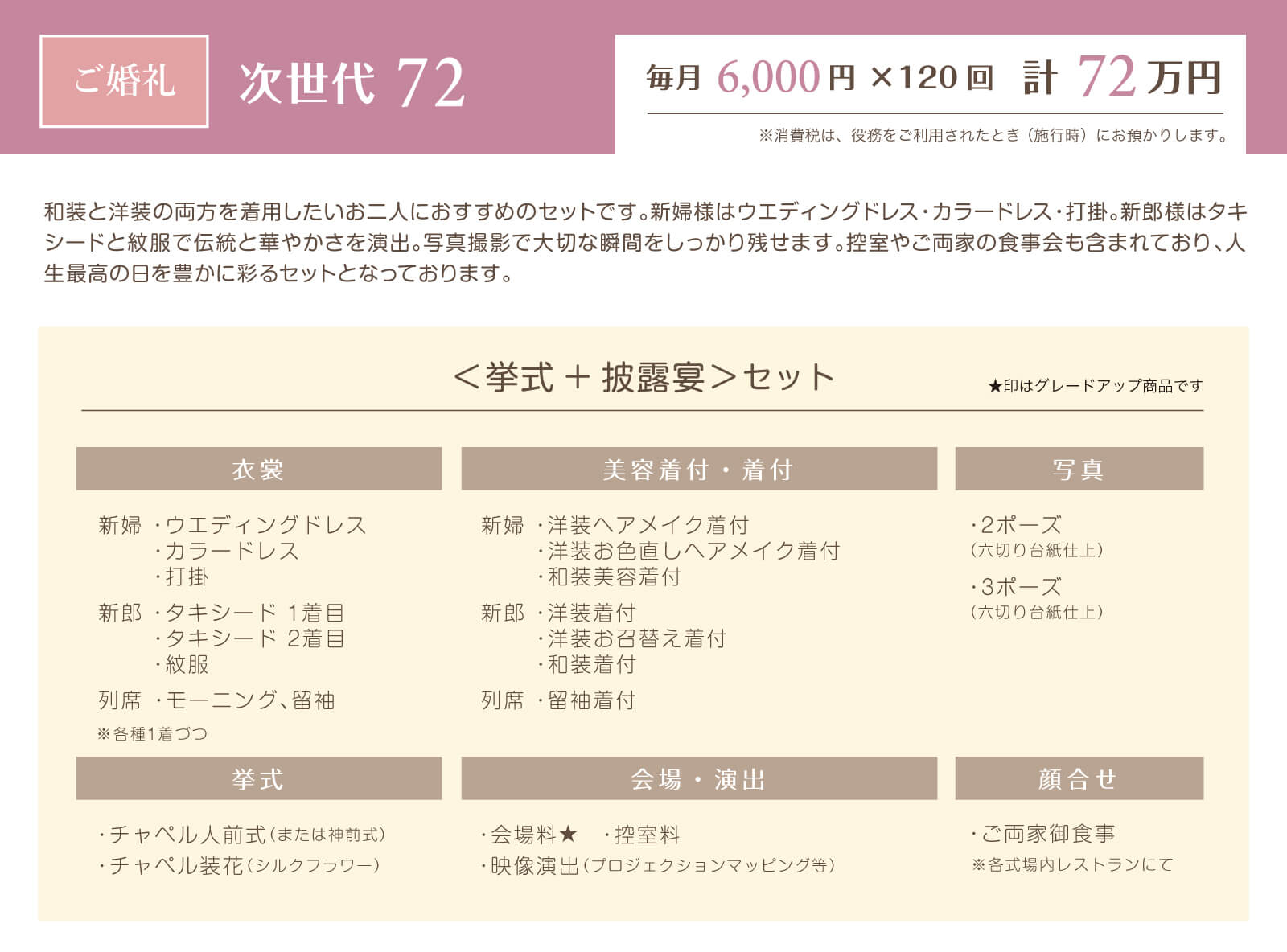 次世代72