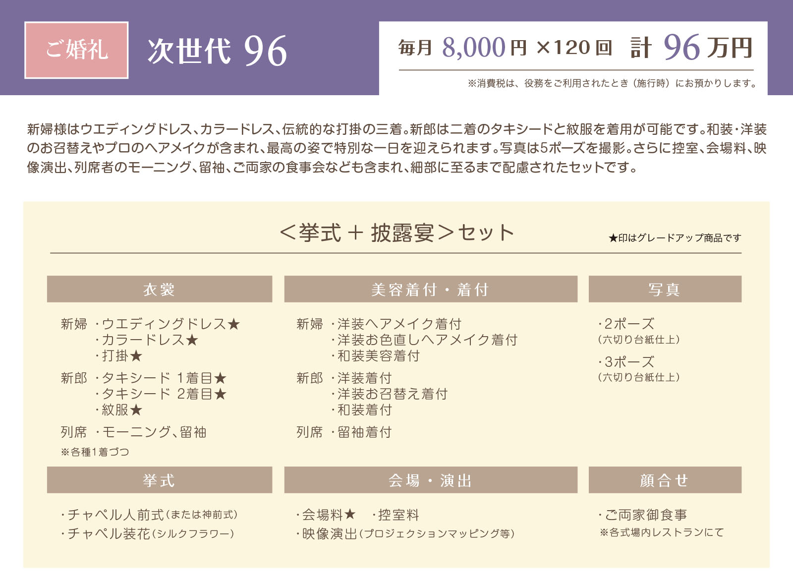 次世代96