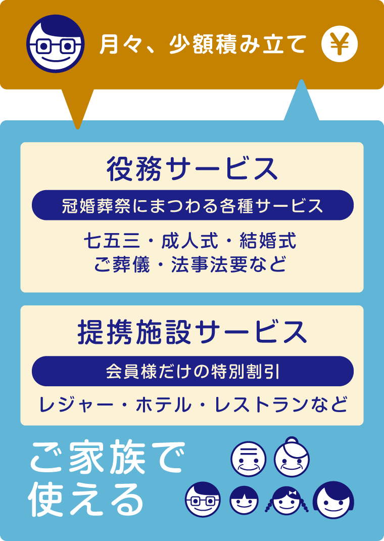 あんしんできる保証