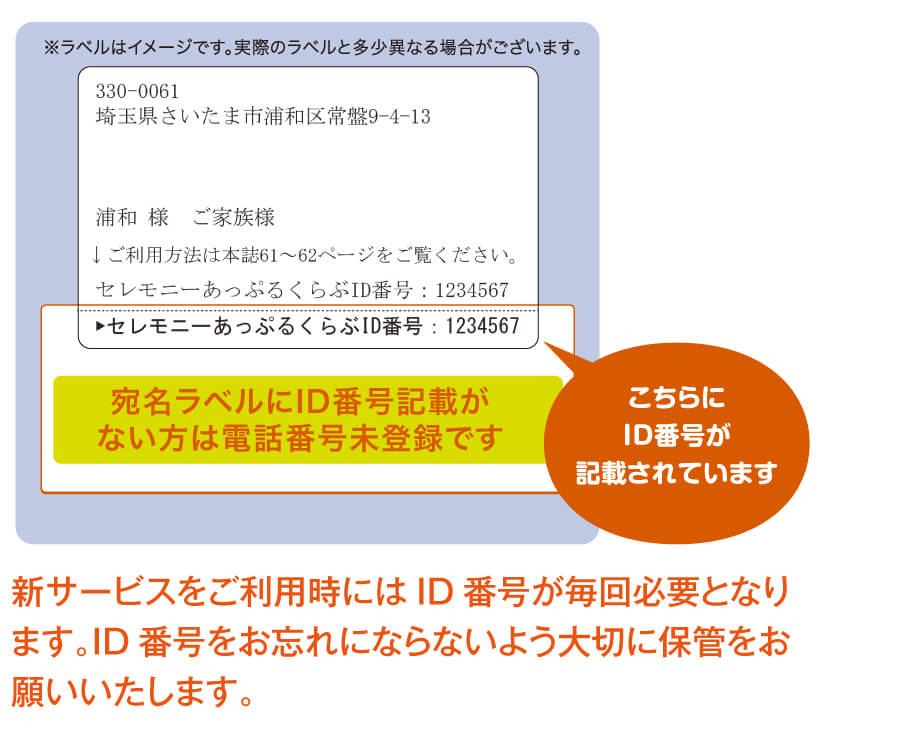 裏表紙に貼られている宛名ラベルにID番号が記載されています