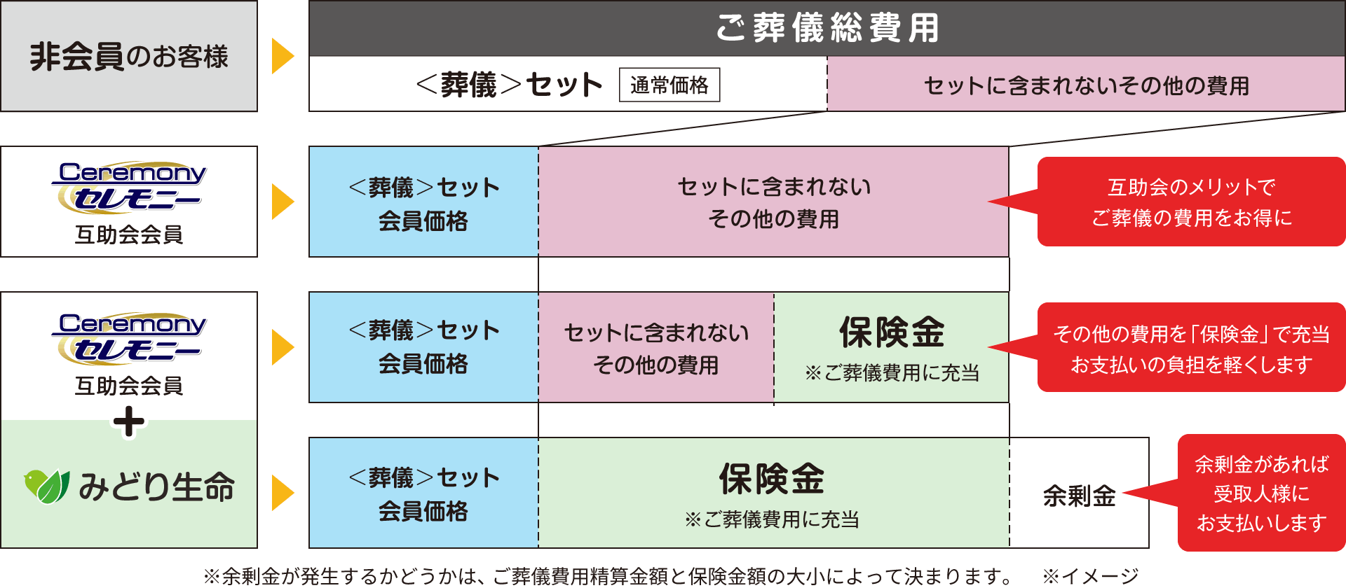 お支払いパターン