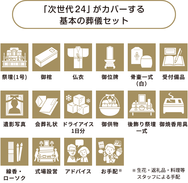 次世代24がカバーする基本の葬儀セット