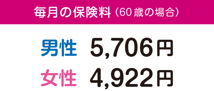 毎月の保険料