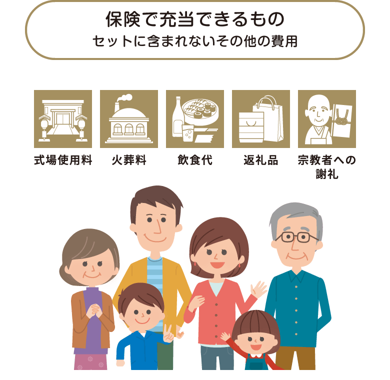 保険で充当できるもの