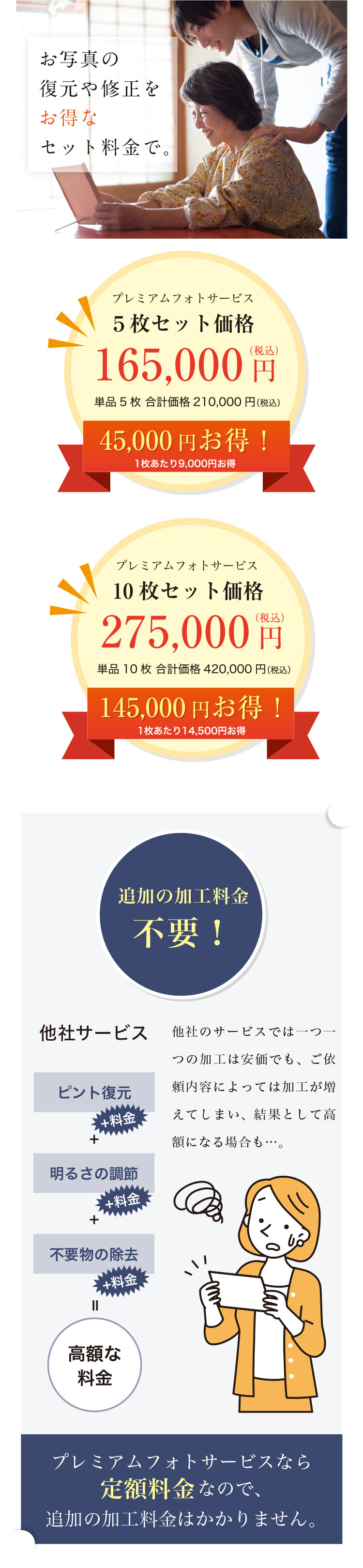 プレミアムフォトサービスなら1枚辺り定額料金なので、追加の加工費用はかかりません。